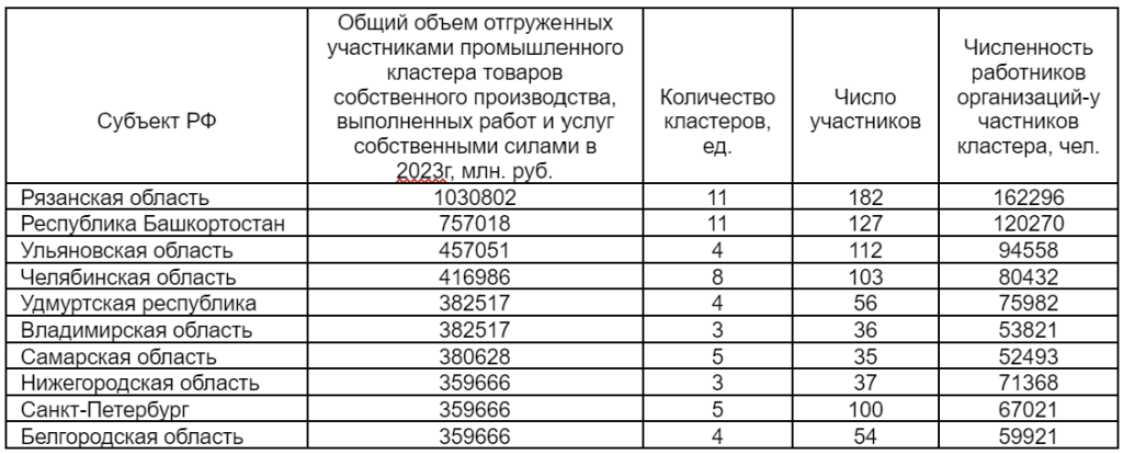 рейтинги3