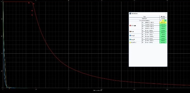 Когда операция невозможна: в ВОНКОЦ спасают пациентов с раком пищевода с помощью брахитерапии Когда операция невозможна: в ВОНКОЦ спасают пациентов с раком пищевода с помощью брахитерапии